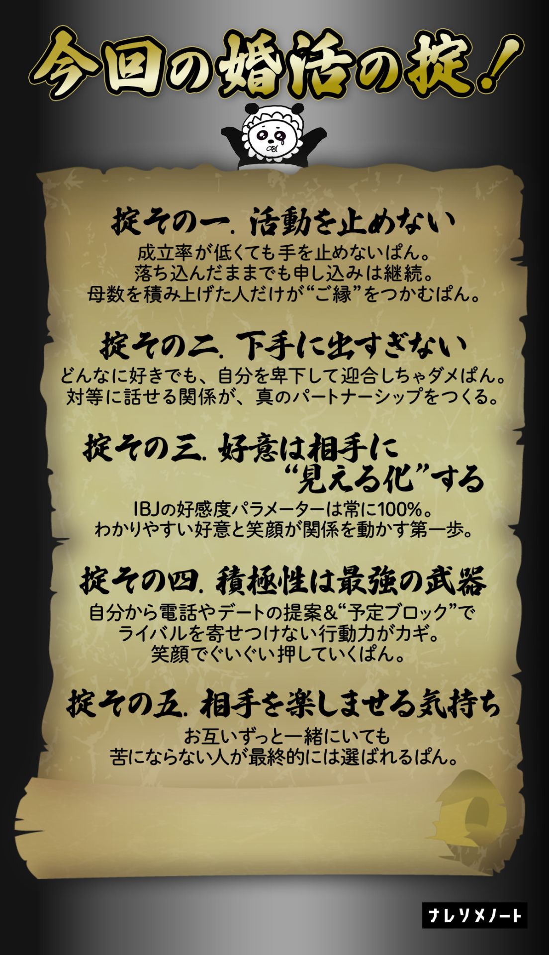 今回の婚活の掟
掟その1. 活動を止めない 
掟その2. 下手に出すぎない
掟その3.  好意は相手に“見える化”する
掟その4. 積極性は最強の武器
掟その5. 相手を楽しませる気持ち