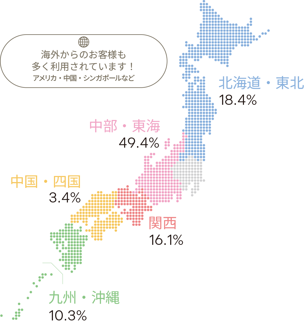 全国の利用者割合
