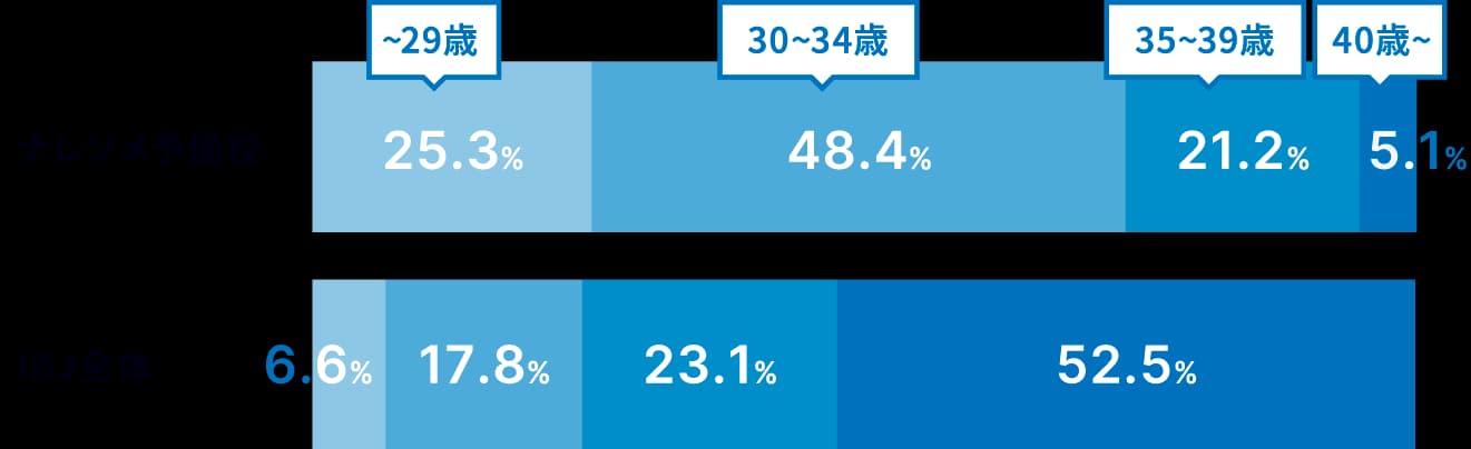 男性グラフ